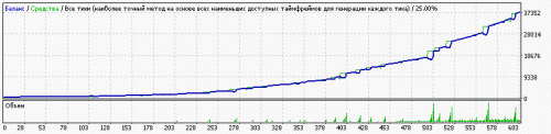 Set ADX1Ord ResultADX6 500 425 0.01 tester