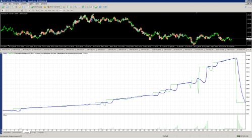 Set ADX1Ord ResultADX6 550 0.01 tester