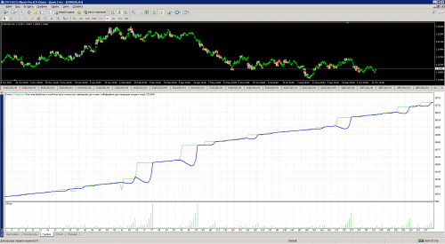 Set ADX1Ord ResultADX7.5