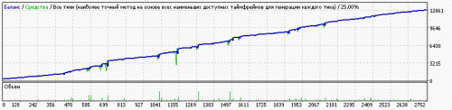 Set ADX1Ord ResultADX6 300 FIX 0.01 tester14 18