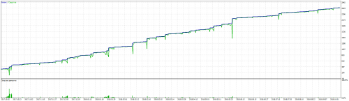 Set ADX1Ord ResultADX6 300 FIX 0.01 tester5 Graph