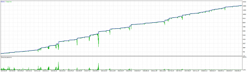 Set ADX1Ord ResultADX6 300 FIX 0.01 tester5 Graph14 18