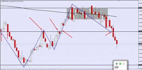 GBPJPY