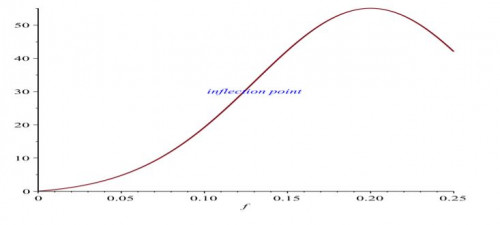 2-inflection-point.jpg