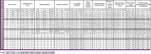 EA---Setka-v1.43---EURUSD---Gureyev-20181108---MultStart4---TP12---stats.png