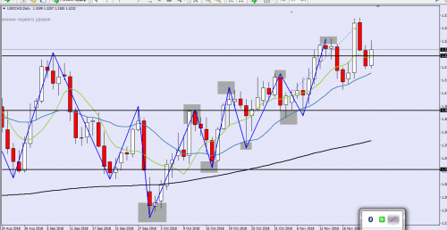 USDCAD 2