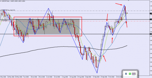 USDCHF 1