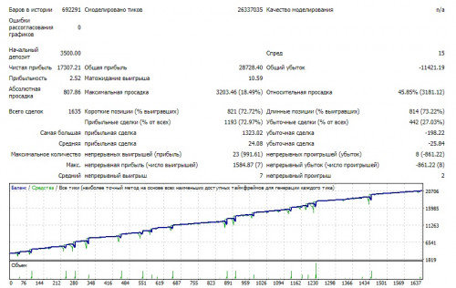 EA---Setka-v1.43---GBPUSD---Gureyev-20181108---450-PUNKTOV-3500-10-KOLEN.jpg