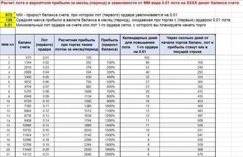 (EA) - Setka v1.43 ADX-CCI-181019-eurusd-1.5-2 реинвест 0.01