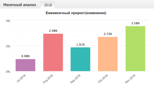 Снимок экрана 2018 12 01 в 9.09.22