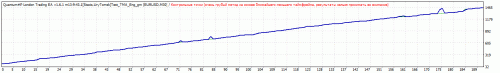 TesterGraph