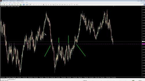 1 GBPUSD Daily