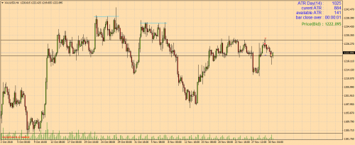 XAUUSDH4 шорт по тренду +6%