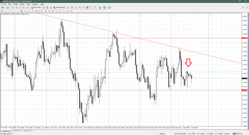 EUR-USD-H4-SHORT-lvl.png