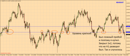 USDJPYH4 купил и закрыл позу на 1к2