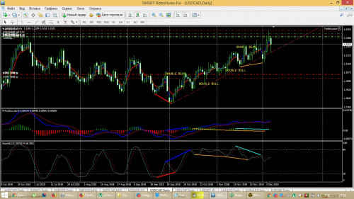 USD.CAD