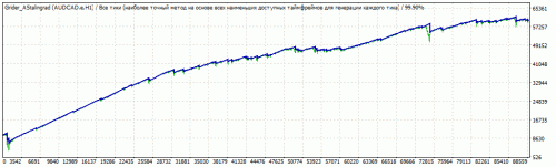 2008 июнь 2018 ноябрь