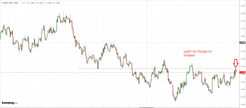 EUR-USD-SHORT-H4-ORDERce0c7f4150e647b8.png