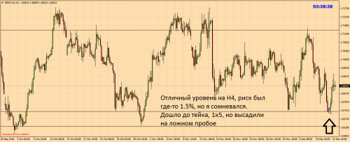 GBPCADH4 купил и высадили