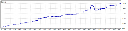 CorelOscillator 1.1.12 USD Basket