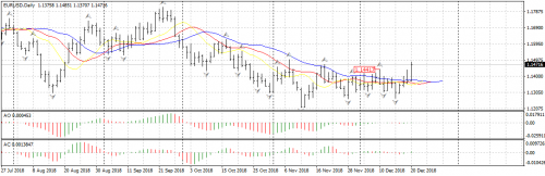 EURUSDDaily