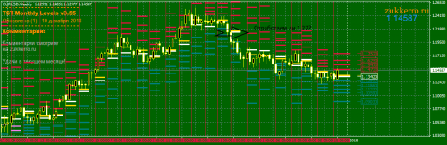 EURUSDWeekly