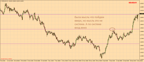 EURAUDH4-23.12-short-against-local-trend.png