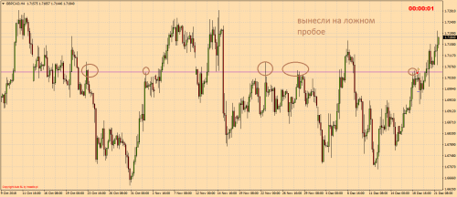 GBPCADH4 23.12 short from lvl
