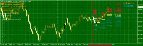 USDCADWeekly