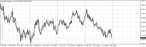 AUDUSDWeekly