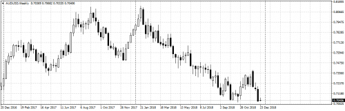 AUDUSDWeekly