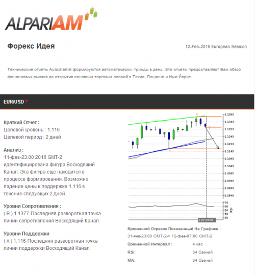 alpariAM02