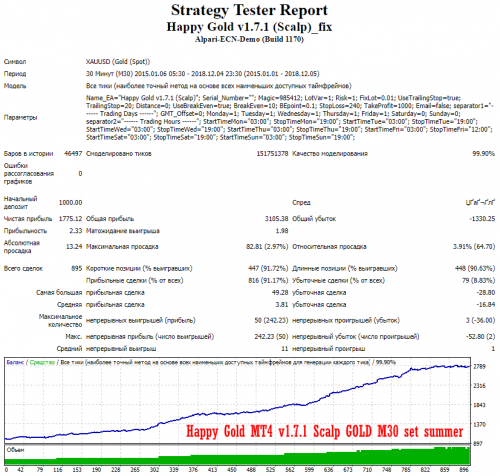 Happy Gold MT4 v1.7.1 Scalp GOLD M30 set summer