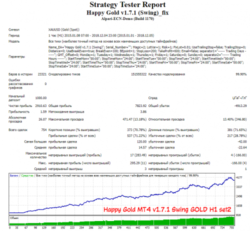 Happy Gold MT4 v1.7.1 Swing GOLD H1 set2