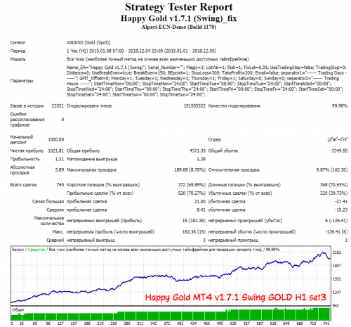 Happy-Gold-MT4-v1.7.1-Swing-GOLD-H1-set3.png