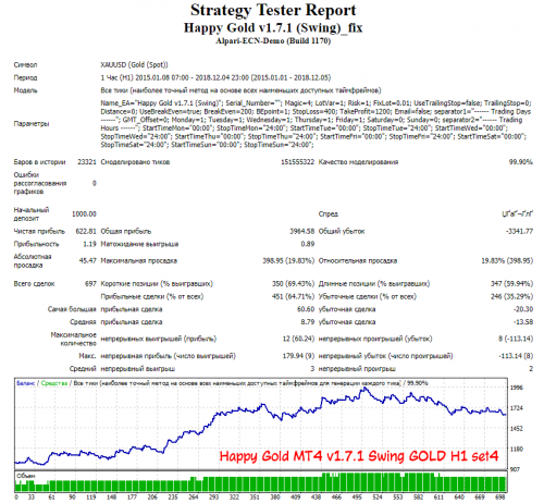 Happy Gold MT4 v1.7.1 Swing GOLD H1 set4