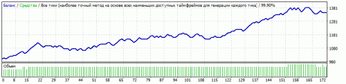 Happy-Gold-MT4-v1.7.1-Swing-GOLD-H4-set3.gif