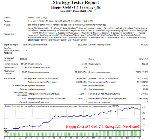 Happy Gold MT4 v1.7.1 Swing GOLD H4 set4