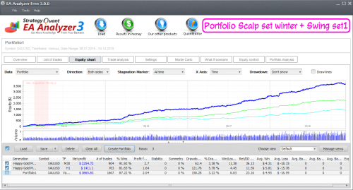 Portfolio Scalp set winter + Swing set1