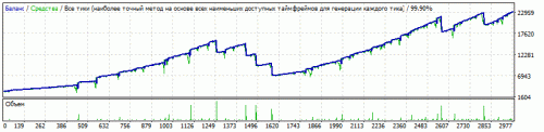 EA---Setka-v1.43--EURUSD-Gureyev-20181108-350-3000-10-Reinvest-CloseAllOrders_ByDrawdownMoney3000-TDS2.gif