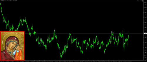 eurusd h1 alpari international limited 2