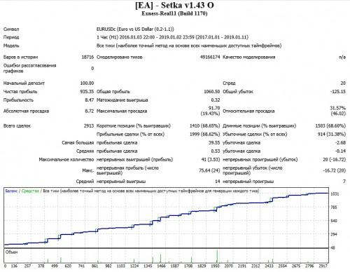 (EA) Setka v1.43 EURUSD H1 Gureyev 20190109 300 пунктов 100$ 25 колен