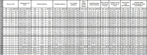 EA-Setka-v1.43-EURUSD-H1-Gureyev-20190109-300-PUNKTOV-100-25-KOLENcc15cca618c49663.jpg