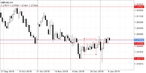 Screenshot 2019 01 10 11 27 15 665 net.metaquotes.metatrader4