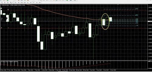 gbpusd pogloshenie