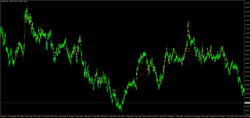 aud nzd adx cci