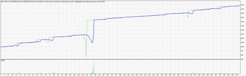 [tsd] aud nzd adx2 cci1 10000 0 17 18 scr