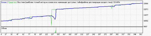 [tsd] aud nzd adx2 cci1 10000 0 17 18