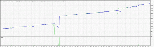 [tsd] aud nzd adx2 cci1 10000 2500 17 18 scr