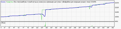 [tsd] aud nzd adx2 cci1 10000 2500 17 18